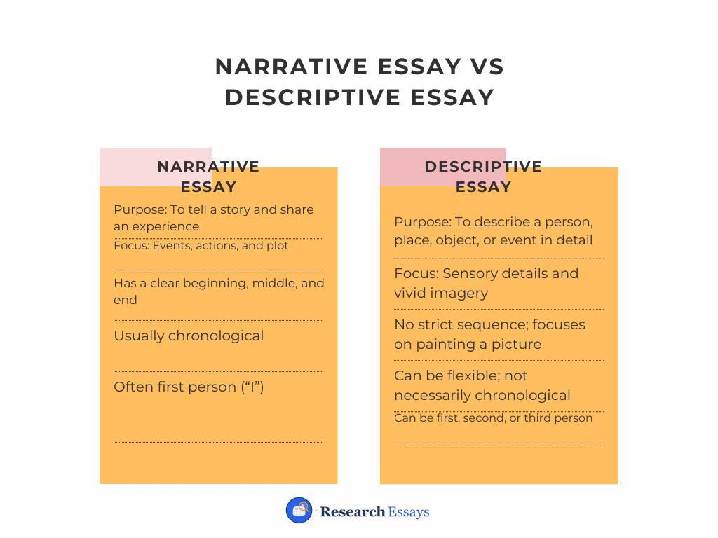 comparing Narrative Essay vs Descriptive Essay
